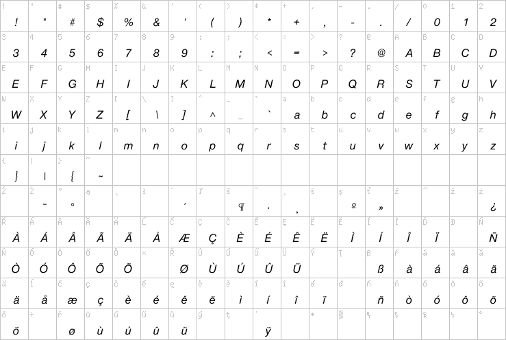 Full character map