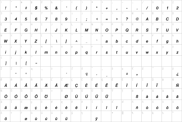 Full character map