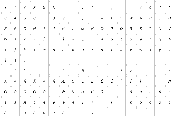 Full character map