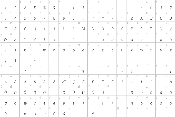 Full character map