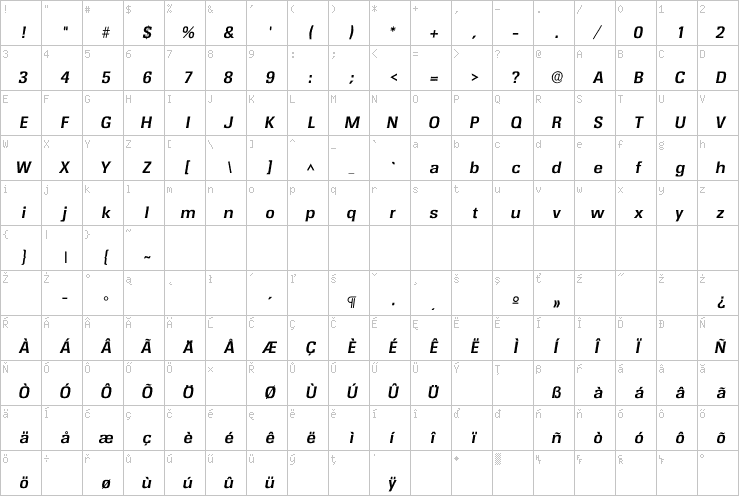 Full character map