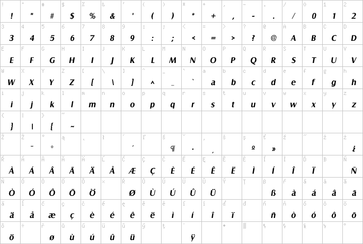 Full character map