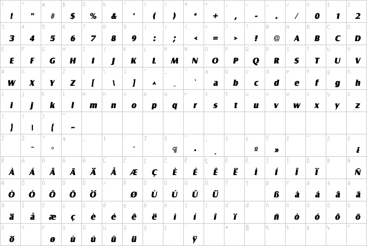 Full character map