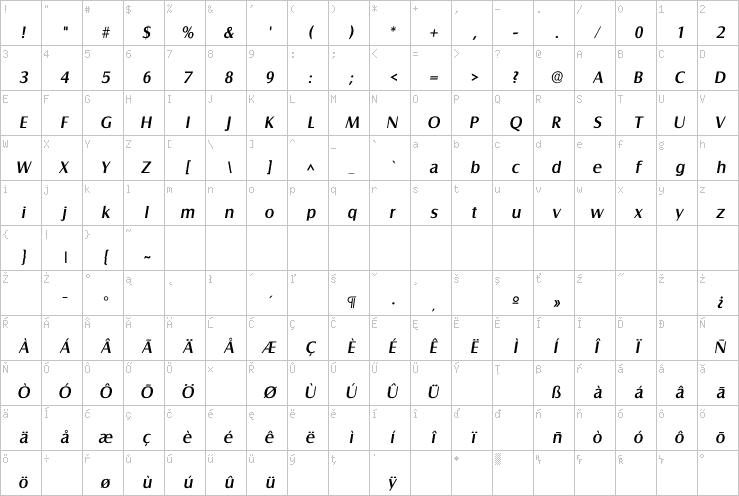 Full character map