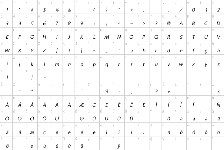 Full character map