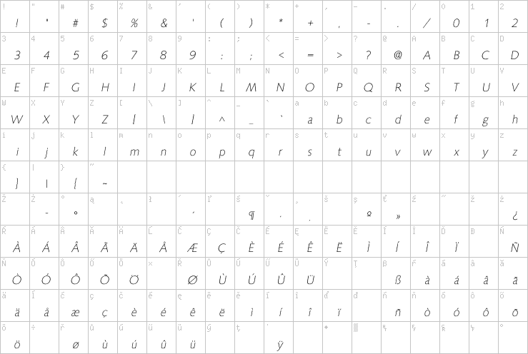 Full character map