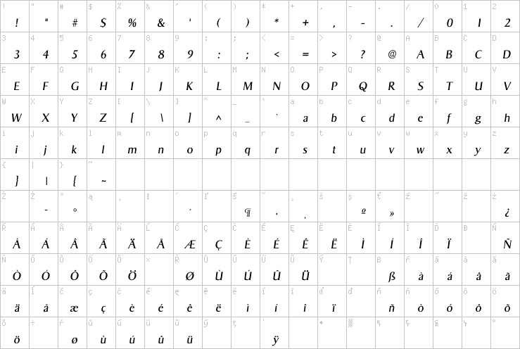 Full character map