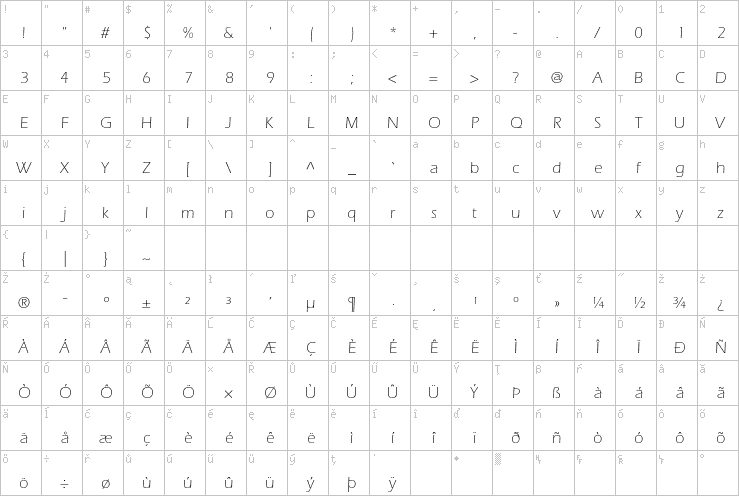 Full character map