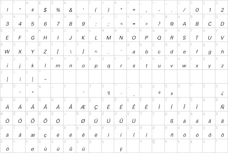 Full character map