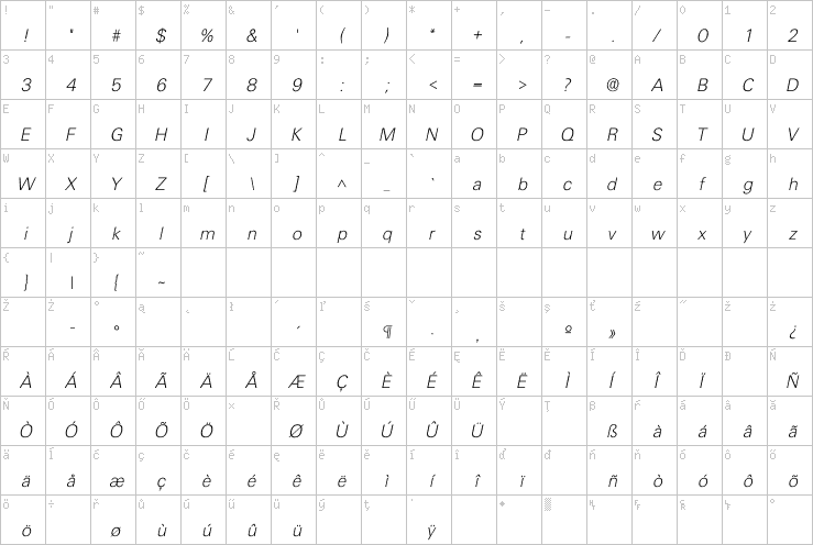 Full character map