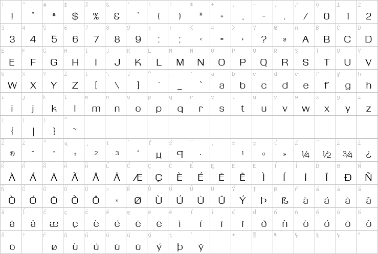 Full character map