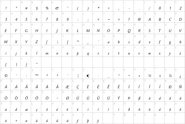 Full character map