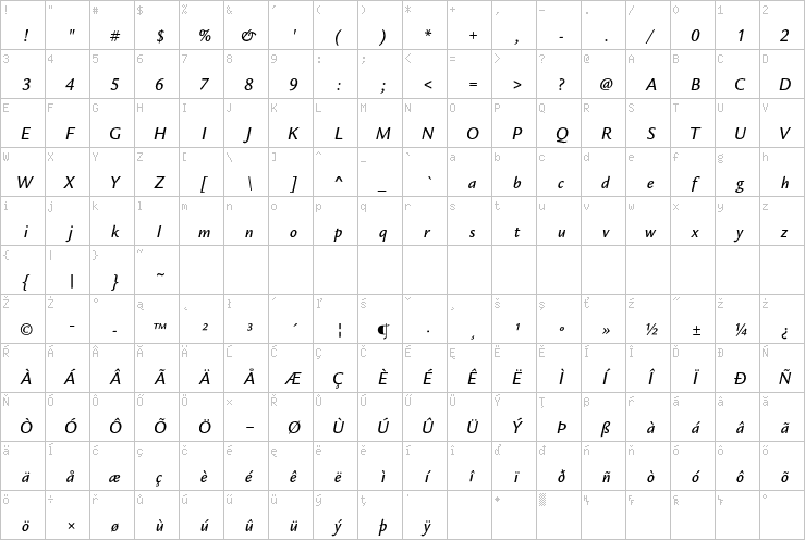 Full character map
