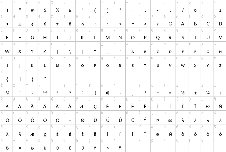 Full character map