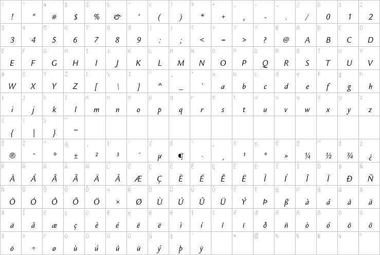 Full character map