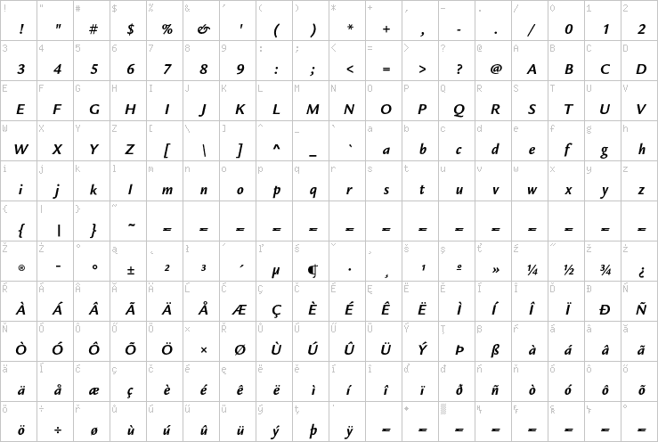 Full character map