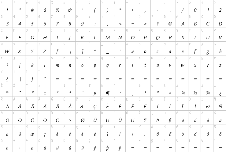 Full character map