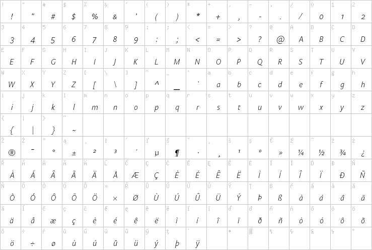 Full character map