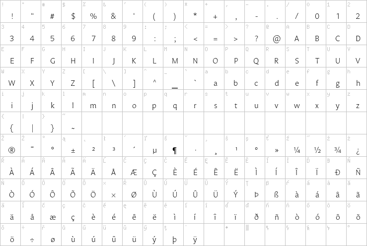 Full character map