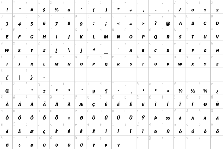Full character map