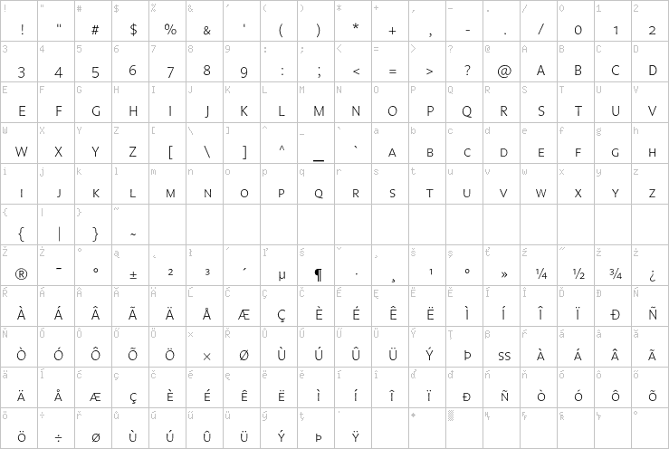 Full character map