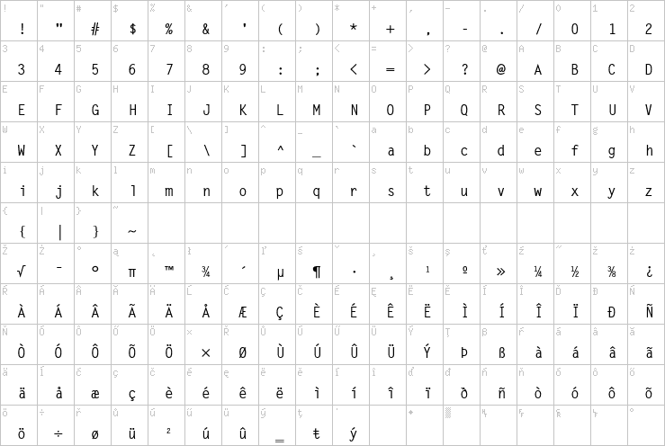 Full character map