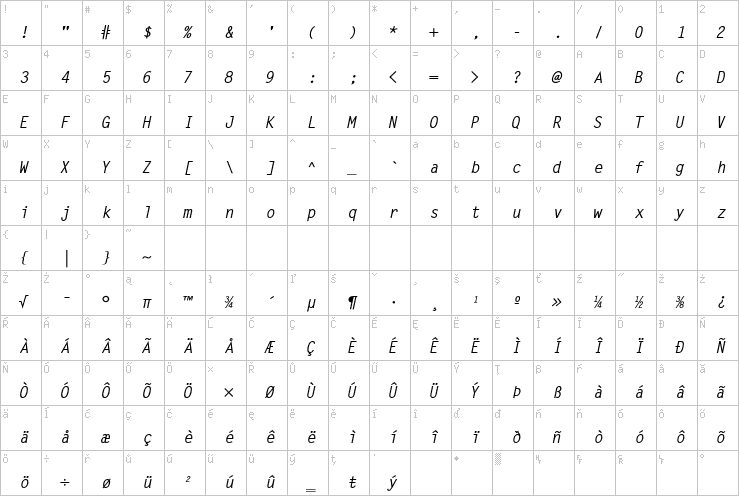 Full character map