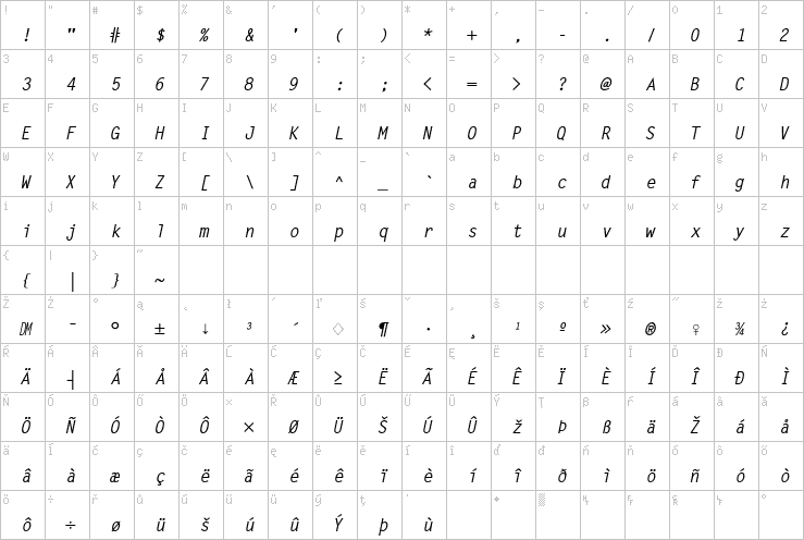 Full character map