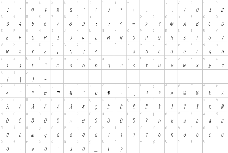 Full character map