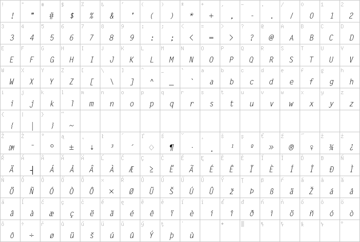 Full character map