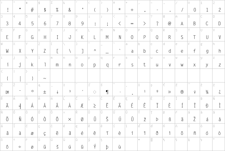 Full character map