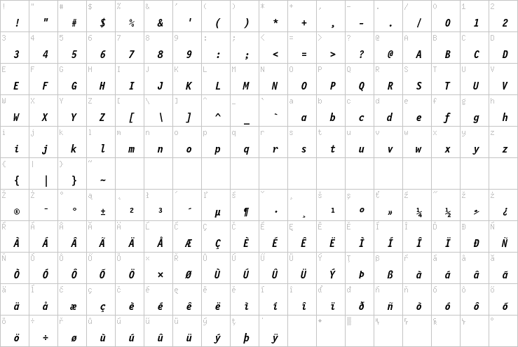 Full character map
