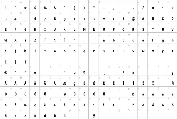 Full character map
