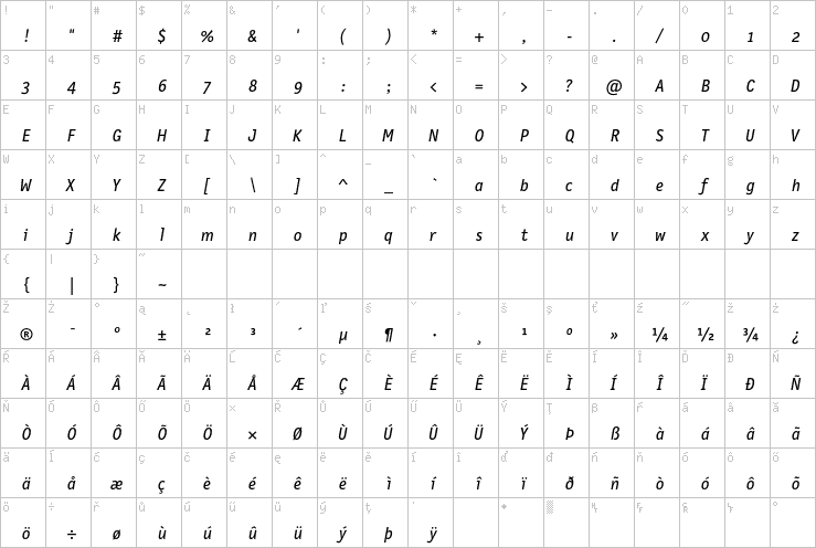 Full character map