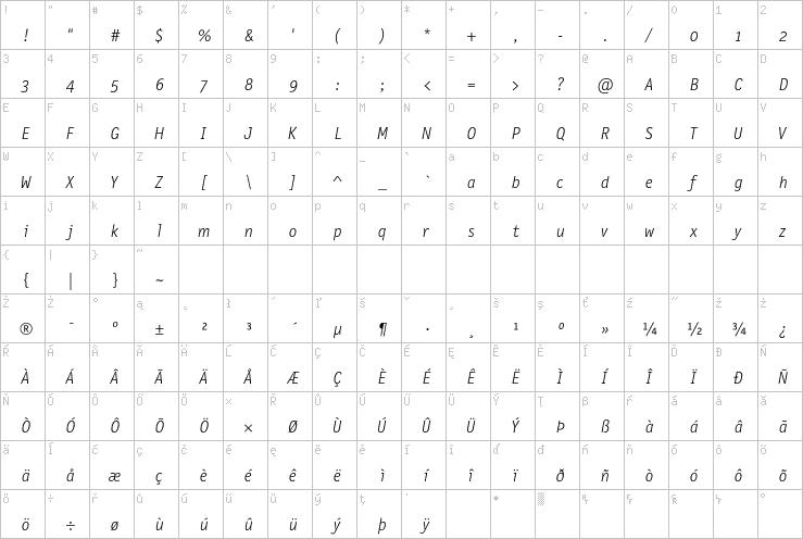 Full character map