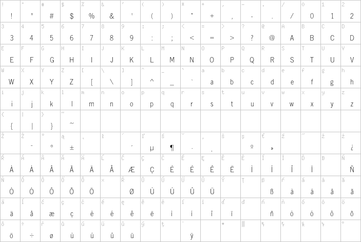 Full character map
