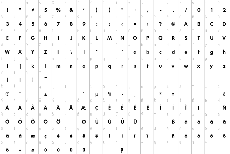 Full character map