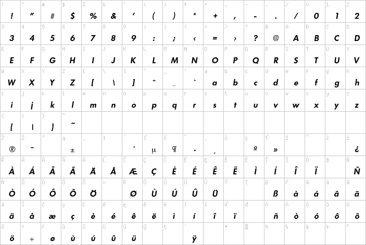 Full character map