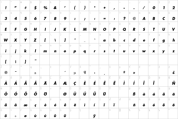 Full character map