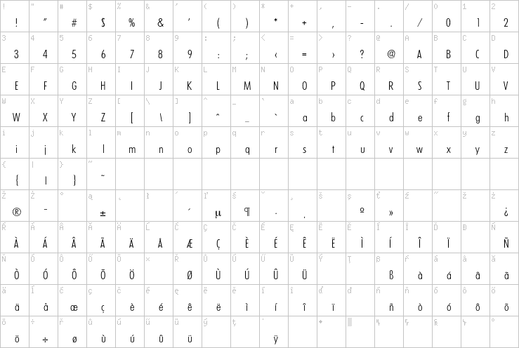 Full character map