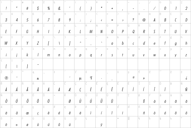 Full character map