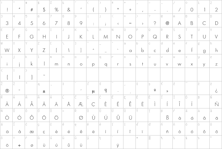 Full character map