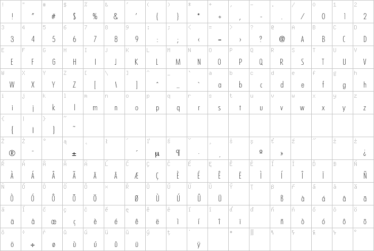 Full character map