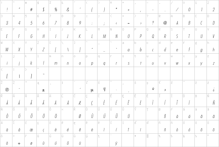 Full character map