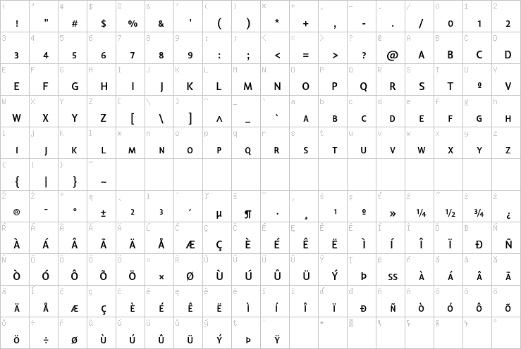 Full character map