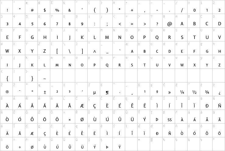 Full character map