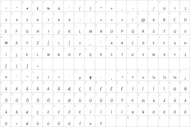 Full character map