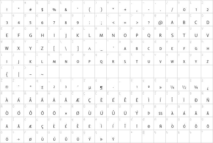 Full character map