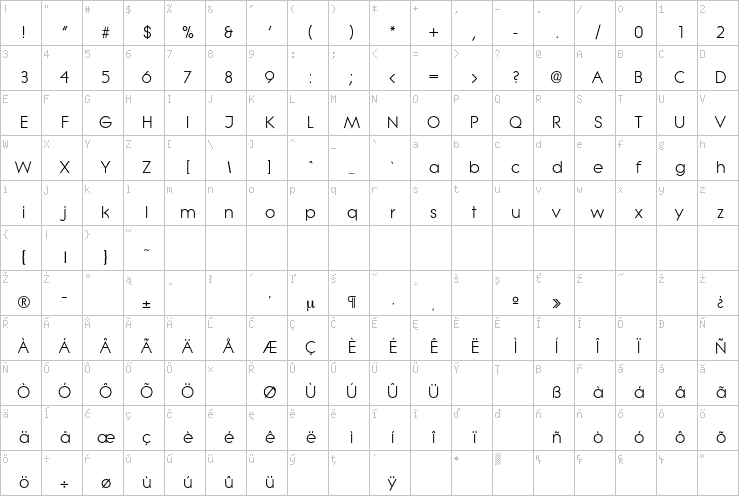 Full character map