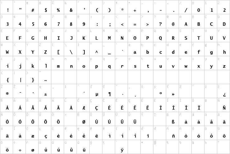 Full character map